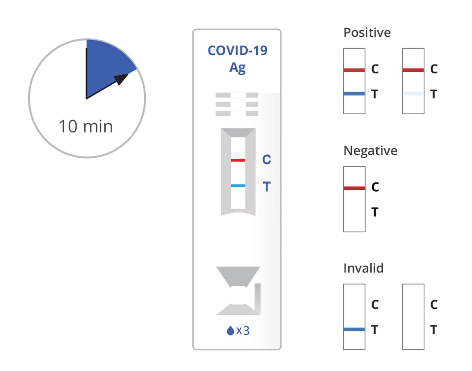 CareStart™ COVID-19 Antigen – AreumBio